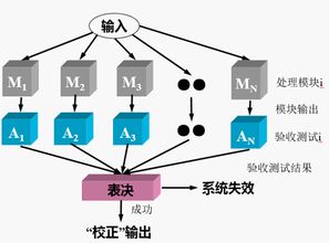 軟件可靠性與安全性設(shè)計(jì)與實(shí)現(xiàn)知識梳理