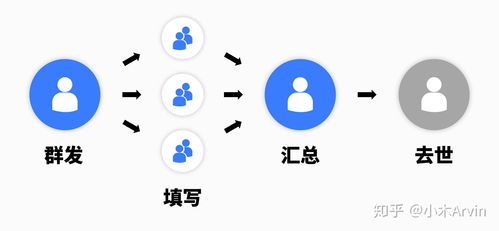 良心 那個開發(fā)了wps的金山軟件,又開發(fā)了一款免費(fèi)的辦公神器