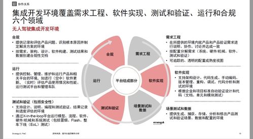 普華永道 軟件開發(fā)成本未來十年增長83