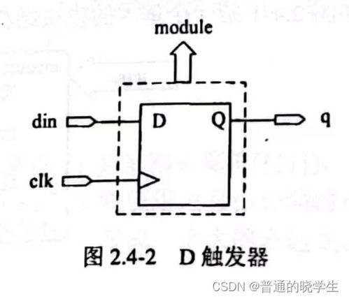 數(shù)字集成電路設計(二) Verilog HDL基礎知識與集成電路設計服務