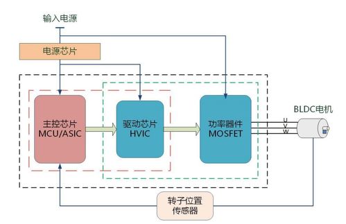 峰岹科技 次新股基本面解析與軟件開發(fā)業(yè)務深度剖析