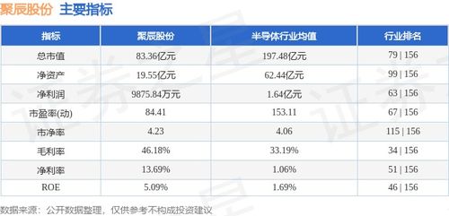 本周市場回顧 聚辰股份逆勢收漲6.01%，軟件開發(fā)板塊資金流向引關注