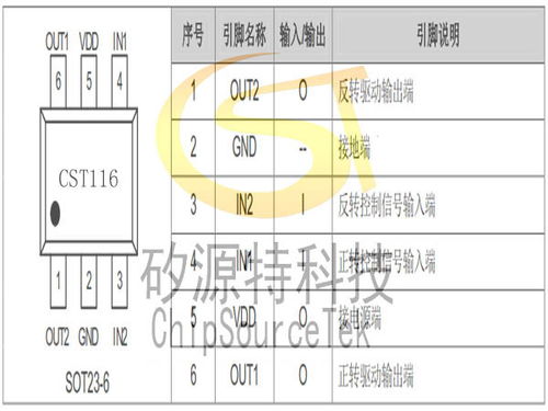 cst116 驅動小電流直流馬達的集成電路軟件開發(fā)指南