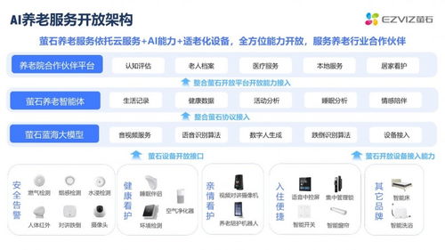 科技賦能銀齡養(yǎng)老 螢石網(wǎng)絡(luò)閃亮杭州敬老月科技嘉年華