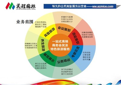 深圳美程國(guó)際旅行社 專業(yè)旅游服務(wù)，開(kāi)啟您的精彩旅程